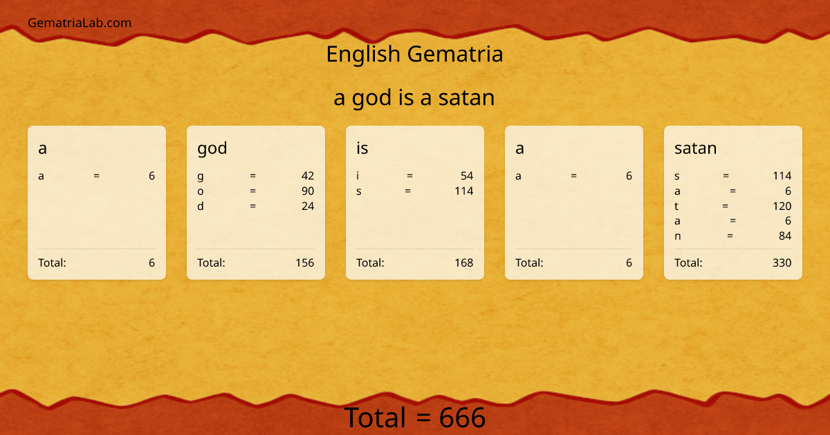a god is a satan in english Gematria